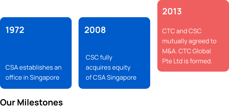 About Us - Milestone Boxes - CTC Global