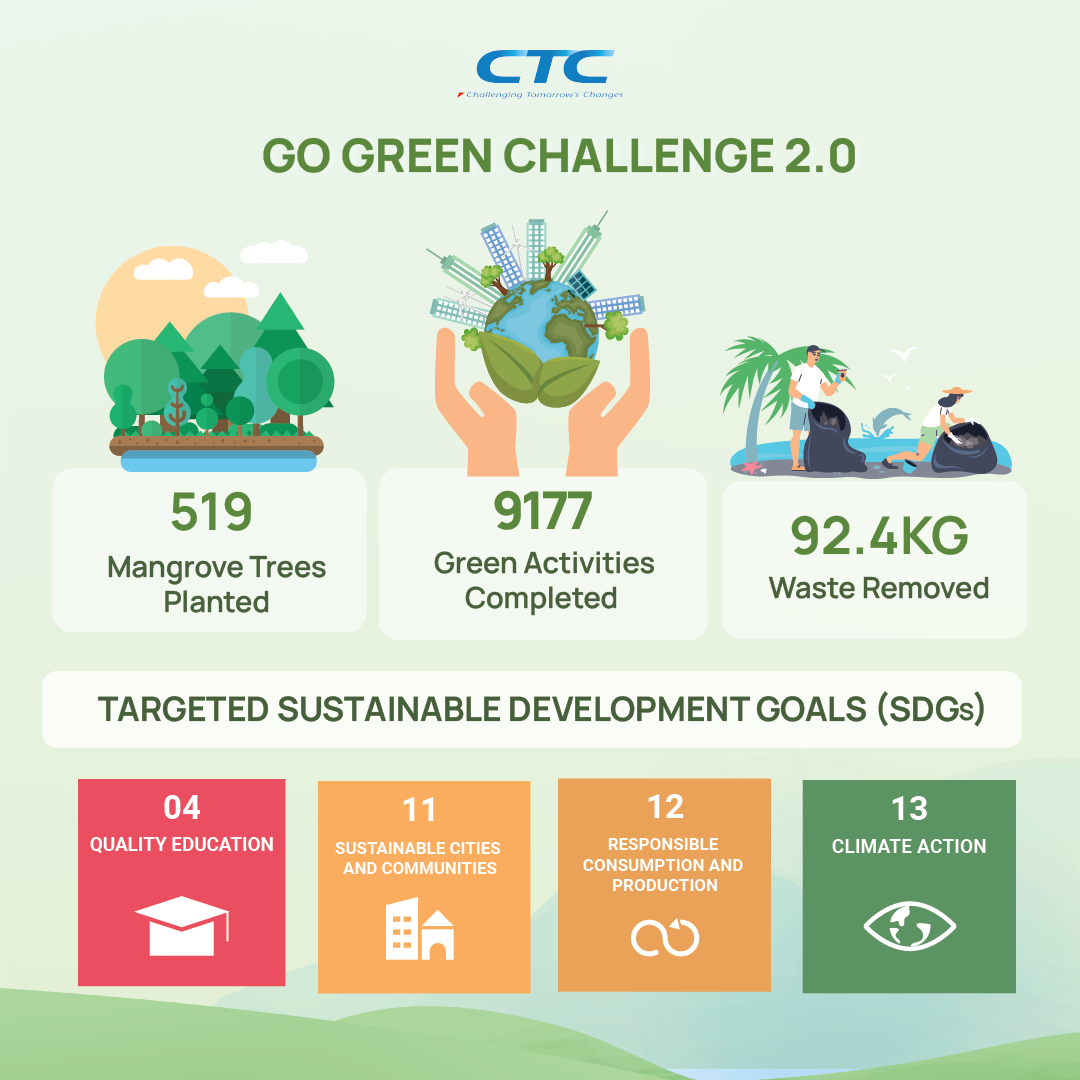 Sustainability - Linkedin Post - CTC Global